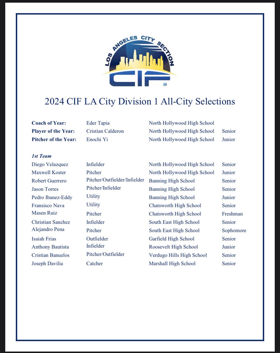 Congratulations to the following on being selected to the 2024 CIF LA City Division 1 All-City Team. 
1st Team: Deigo Velazquez and Maxwell Koster
Player of the Year: Cristian Calderon
Pitcher of the Year: Enochi Yi
Coach of the Year: Eder Tapia