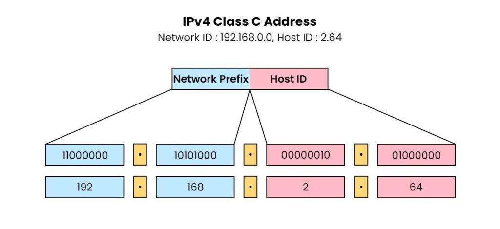 Free4arab1's tweet image. شرح مبسط جدا بالعربي لــــ Subnetting 

الجزء الأول free4arab.net/courses/networ…

الجزء الثاني free4arab.net/courses/networ…

الجزء الثالث free4arab.net/courses/networ…

الجزء الرابع free4arab.net/courses/networ…

للمزيد من الدورات المجانية بالعربي free4arab.net/courses/

#Free4arab #subnetting