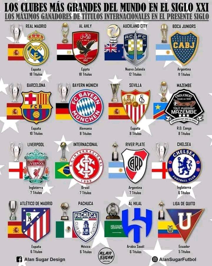somos_liga's tweet photo. Pero como vas a ser uno de los 5 equipos más ganadores de América del siglo XXI? @LDU_Oficial ¡EL MÁS GRANDE DE ECUADOR, LEJOS! https://t.co/f1EB5QorjX