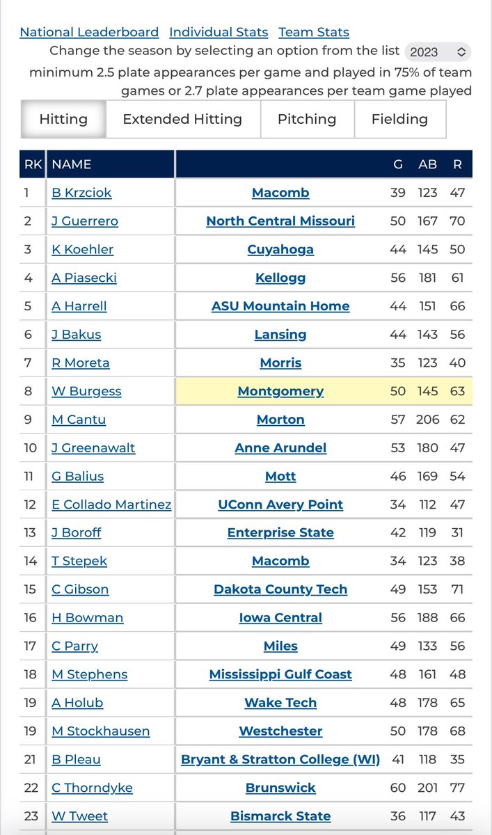 Will Burgess tweet media