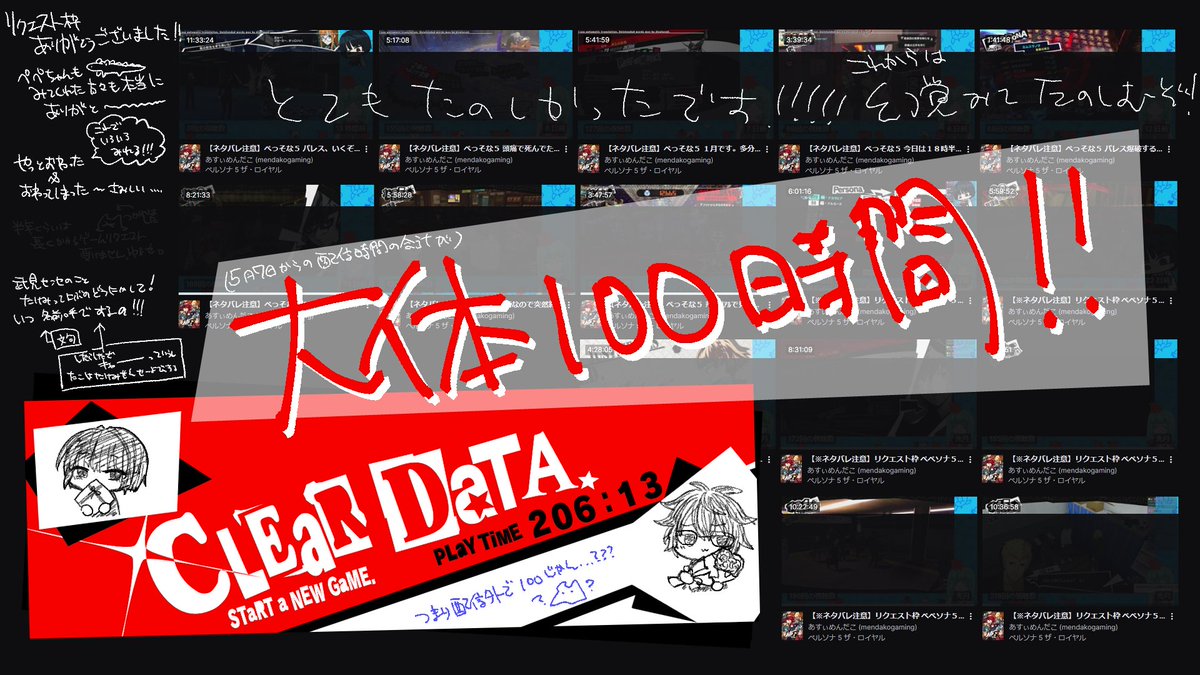 P5R配信でやったり配信外でやったりしてたの一月ちょっとで完走しました～～～！！！ありがとうございました！！
１枚目は武見先生の幻覚。
２枚目は配信100時間近くやってたらしくて？？？ってなった僕(プレイ時間は200時間こえた)
僕はメメントスに住んでいるめんだこ…
#ペルソナ5　#P5R
