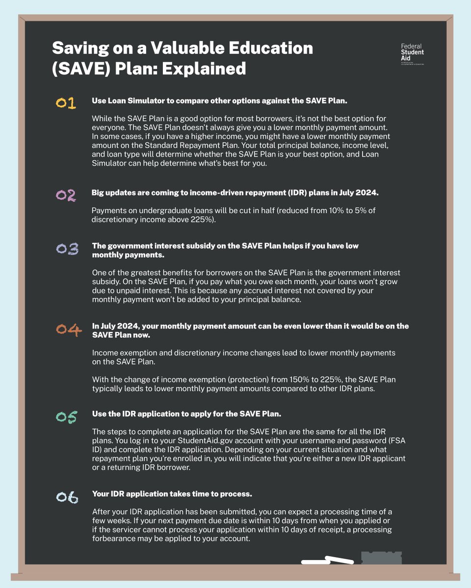 Explore six things to know about the newest income-driven repayment (IDR)  plan—the Saving on a Valuable Education (SAVE) Plan.​  https://t.co/CpEmOrcWCR