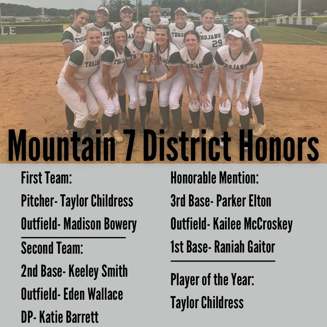 battle_softball's tweet photo. Mountain 7 District Honors for your Lady Trojans‼️💪🏼🥎
@JSB_Odum @Hayes_BHCSports @JSB_Radio https://t.co/u2NzJT4js3