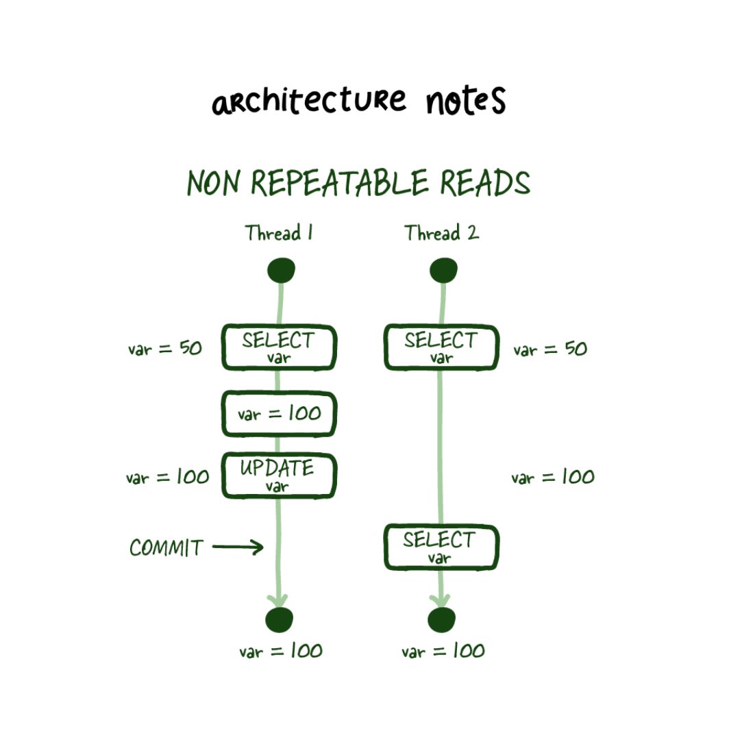 It is often surprising how little is known about how databases operate ...
