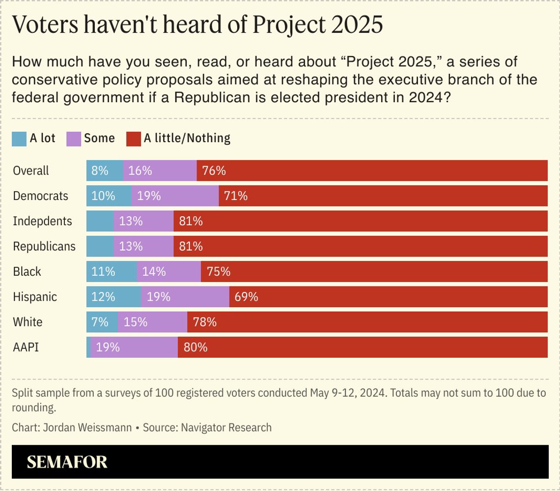The election will come down to changing this 👇

You cannot talk, tweet, or write enough about #Project2025

Tell America: girl, you in trouble.