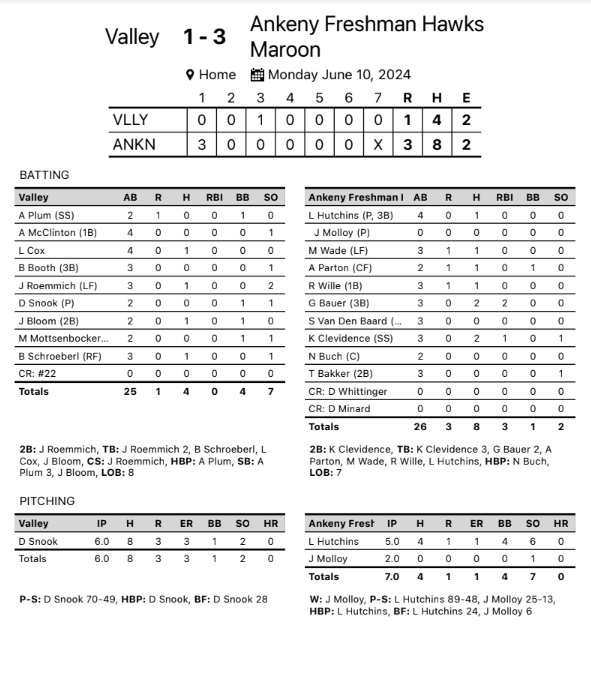 AHSHawks9thBaseball tweet media