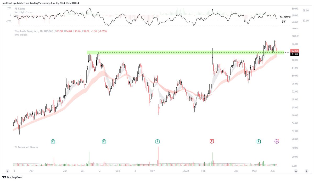 JaviCharts 🤘 tweet media