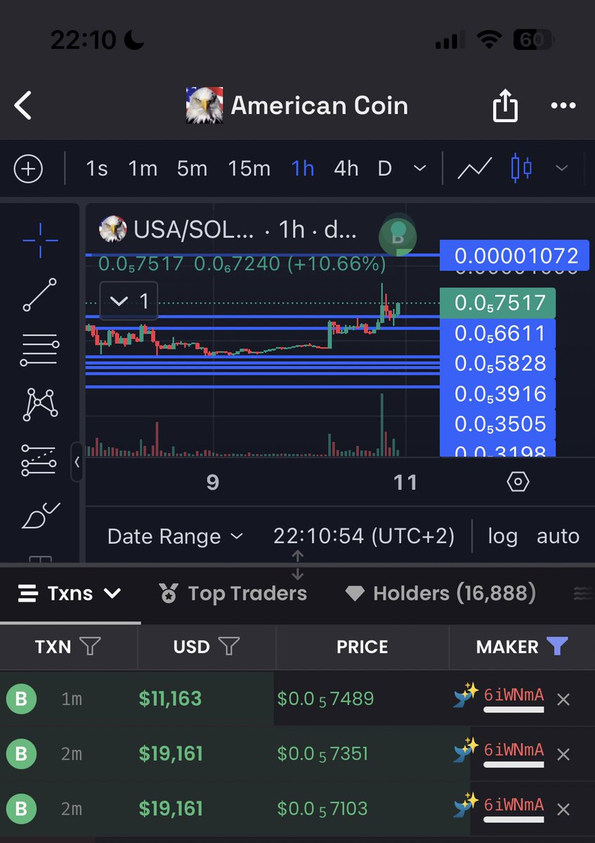 ProscritoInvest's tweet image. Chs… they are coming… 👀 

$USA 🇺🇸