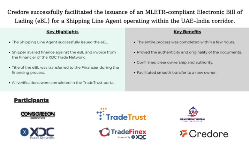 XDC_ian's tweet photo. Another successful MLETR-Compliant Electronic Bill of Lading (eBL) Finance transaction facilitated by @TrustlessCapHQ via @XDCTradeNetwork built on @XinFin_Official #XDCNetwork.

$XDC #Credore @xdc_community @XDCFoundation @XDC_EU @XDC_Australia https://t.co/uzqbJb5gDL