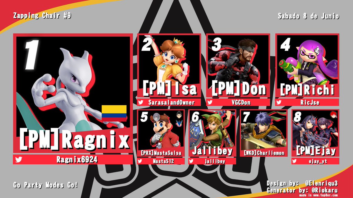 Buenas tardes a todos 😁

Les presentamos el top 8 del ⚡zapping chair #9⚡
¡Felicidades a Ragnix por su victoria!