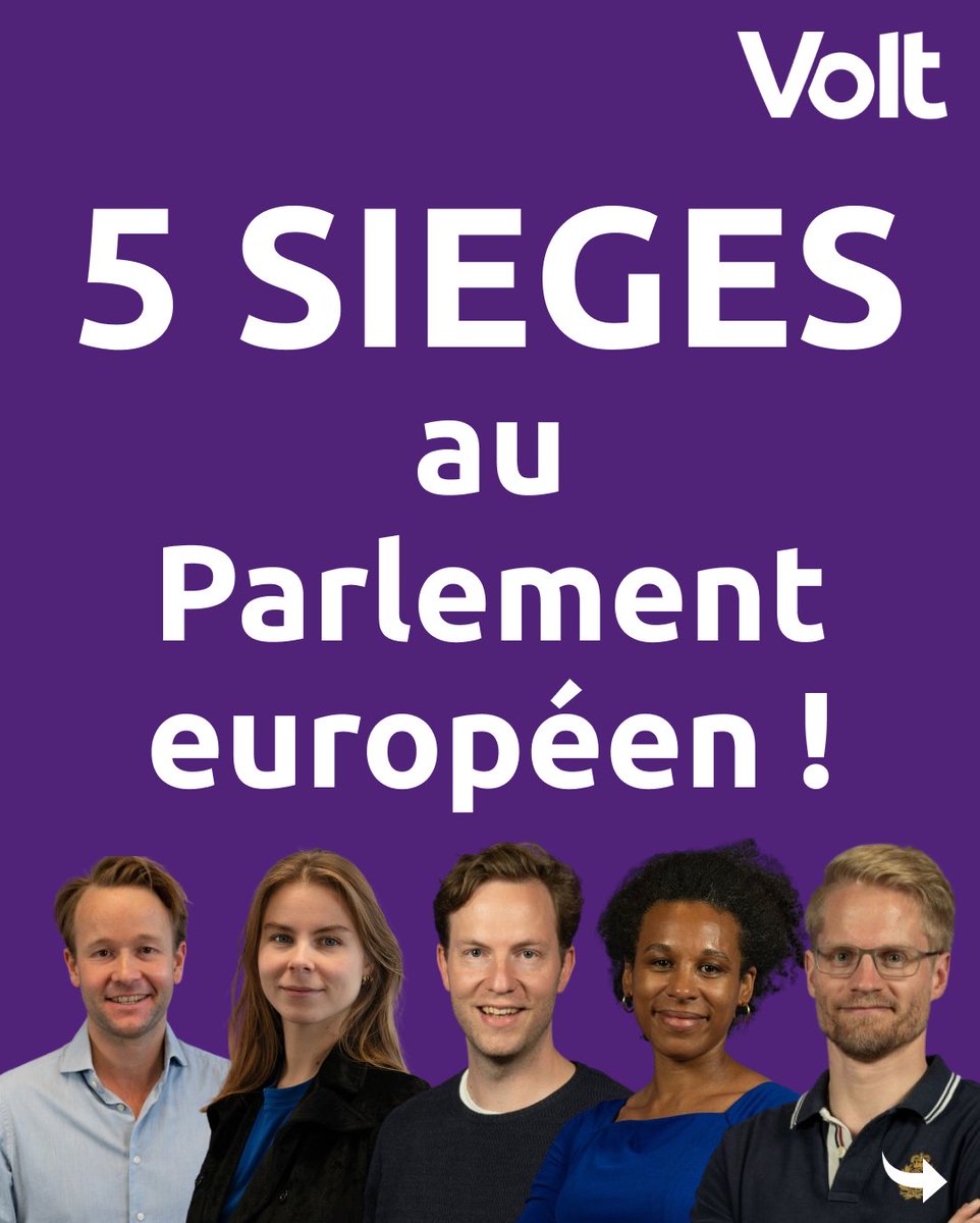 Merci pour la campagne ! 🙏

Malheureusement, pas de sièges en Belgique, mais 2️⃣ sièges européens pour NL et 3️⃣ pour DE. 🥳
C'est 5️⃣ sièges pour représenter TOUS les électeurs Volt en Europe !

En même temps, Volt Roumanie a gagné 9️⃣ conseillers municipaux locaux !

#VotezVolt