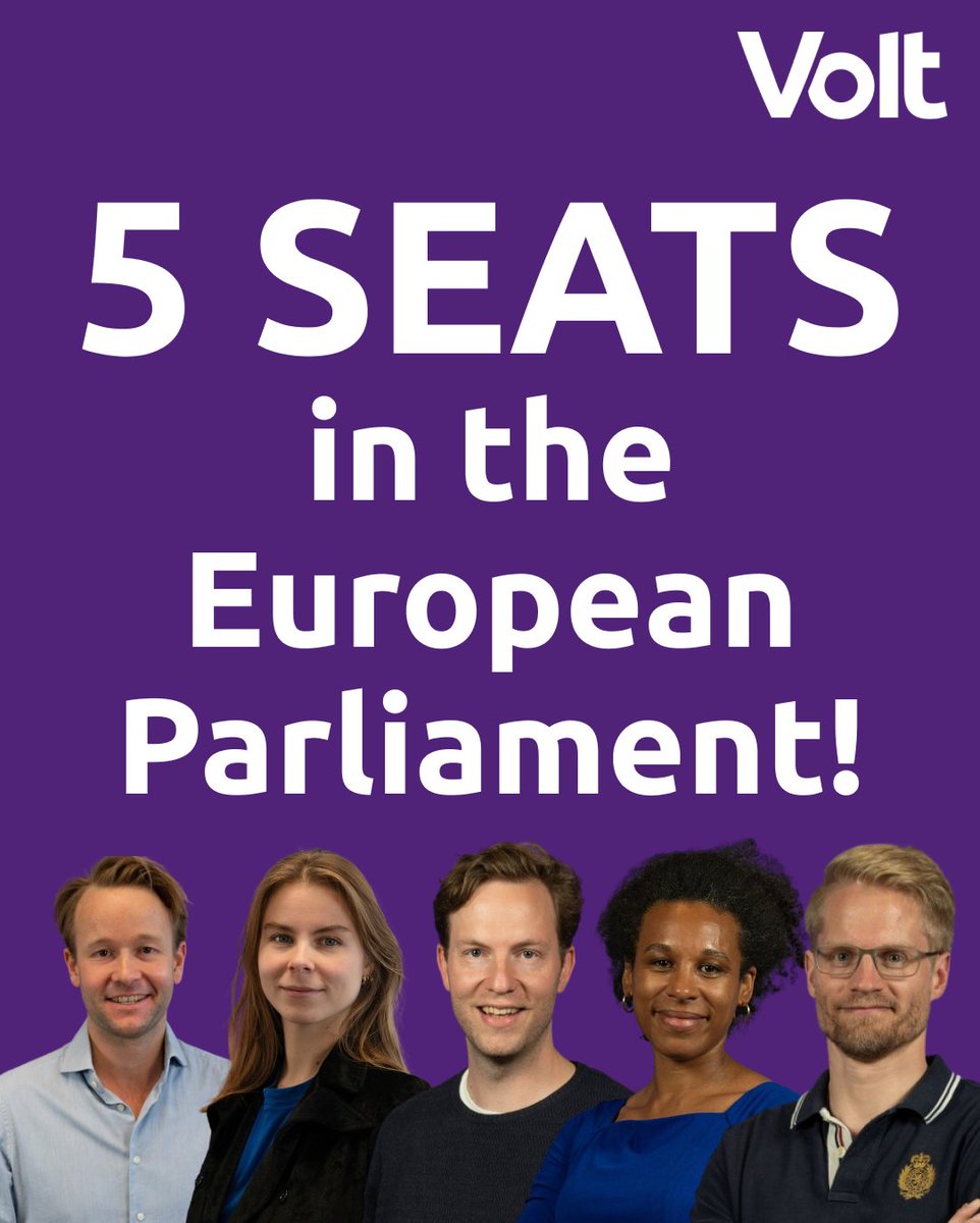 Thanks for the campaign! 🙏

Unfortunately, no seats in Belgium, but 2️⃣ European seats for NL and 3️⃣ for DE. 🥳
That's 5️⃣ seats representing ALL Volt voters across Europe!

At the same time, Volt Romania gained 9️⃣ local councillors!

#VoteVolt