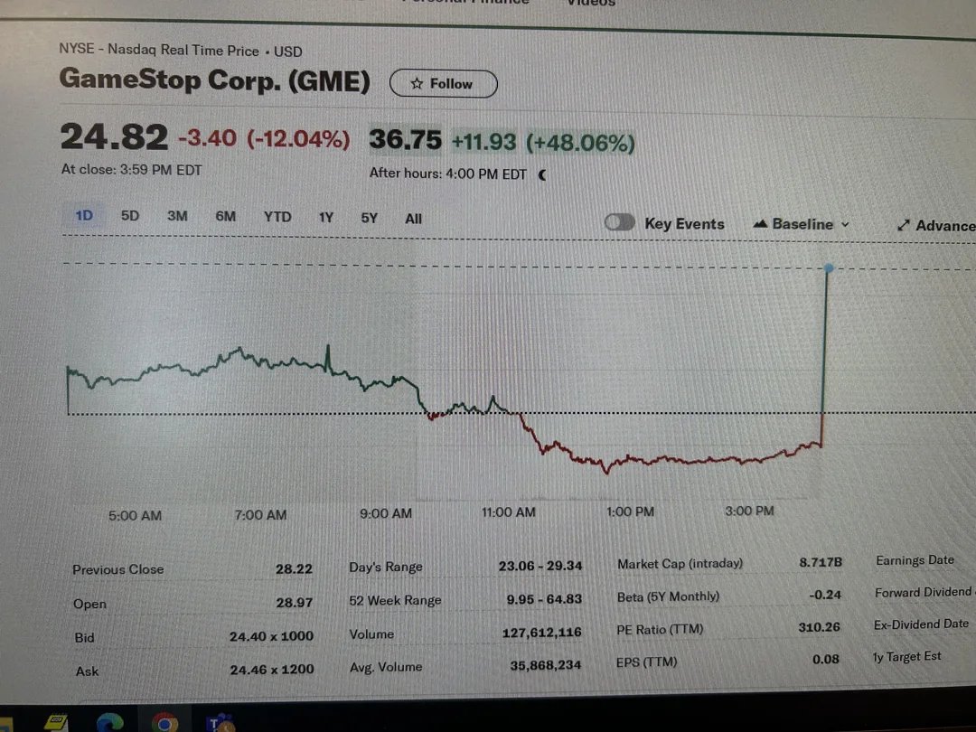 glitches, glitches everywhere 😏

$GME