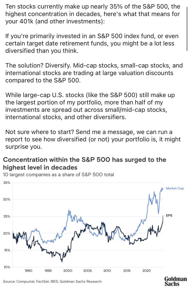 donovanfinance's tweet photo. The S&amp;P 500 is historically concentrated, here's what that means for your investments: https://t.co/qMaRa4eb9L