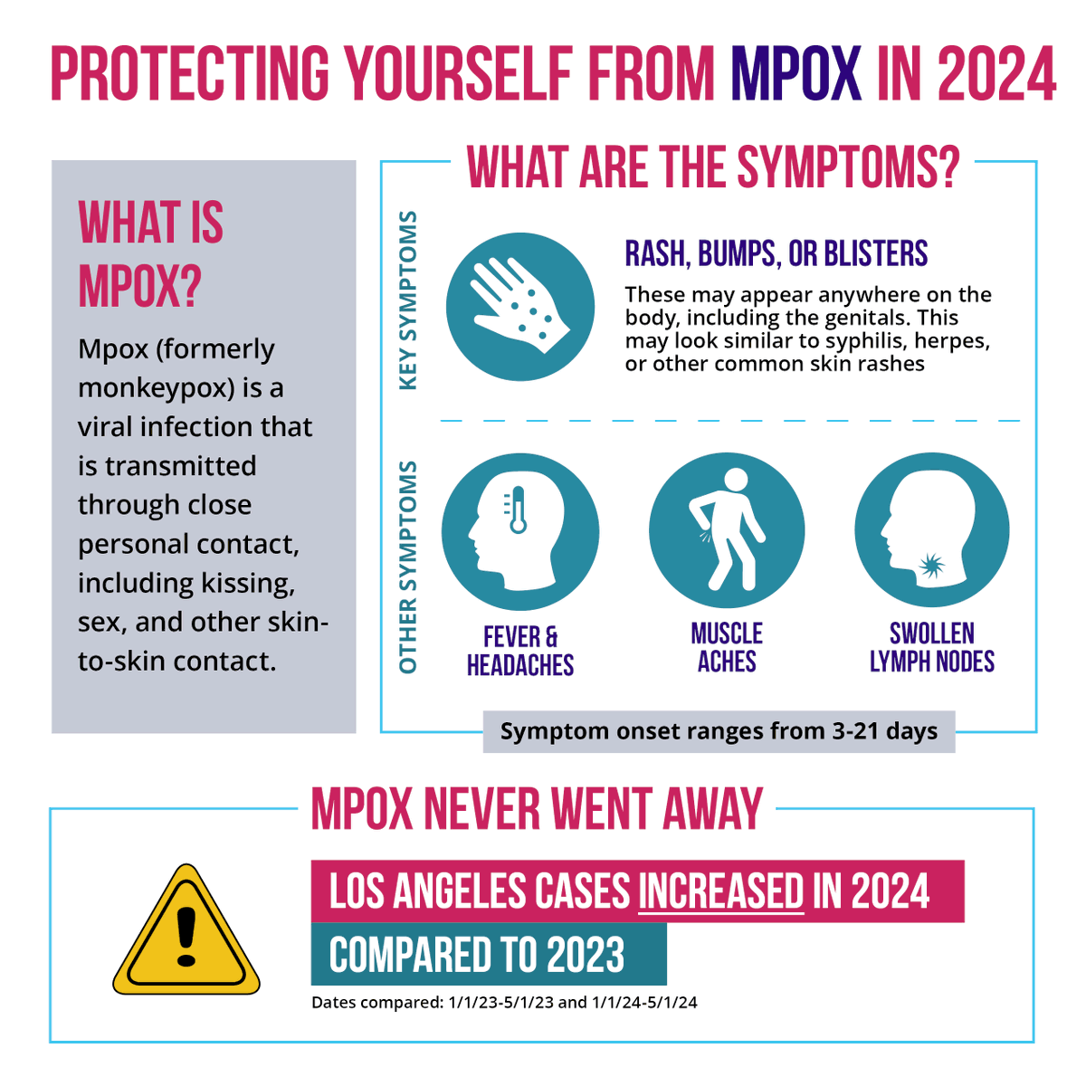 UCLA HHIPP tweet media