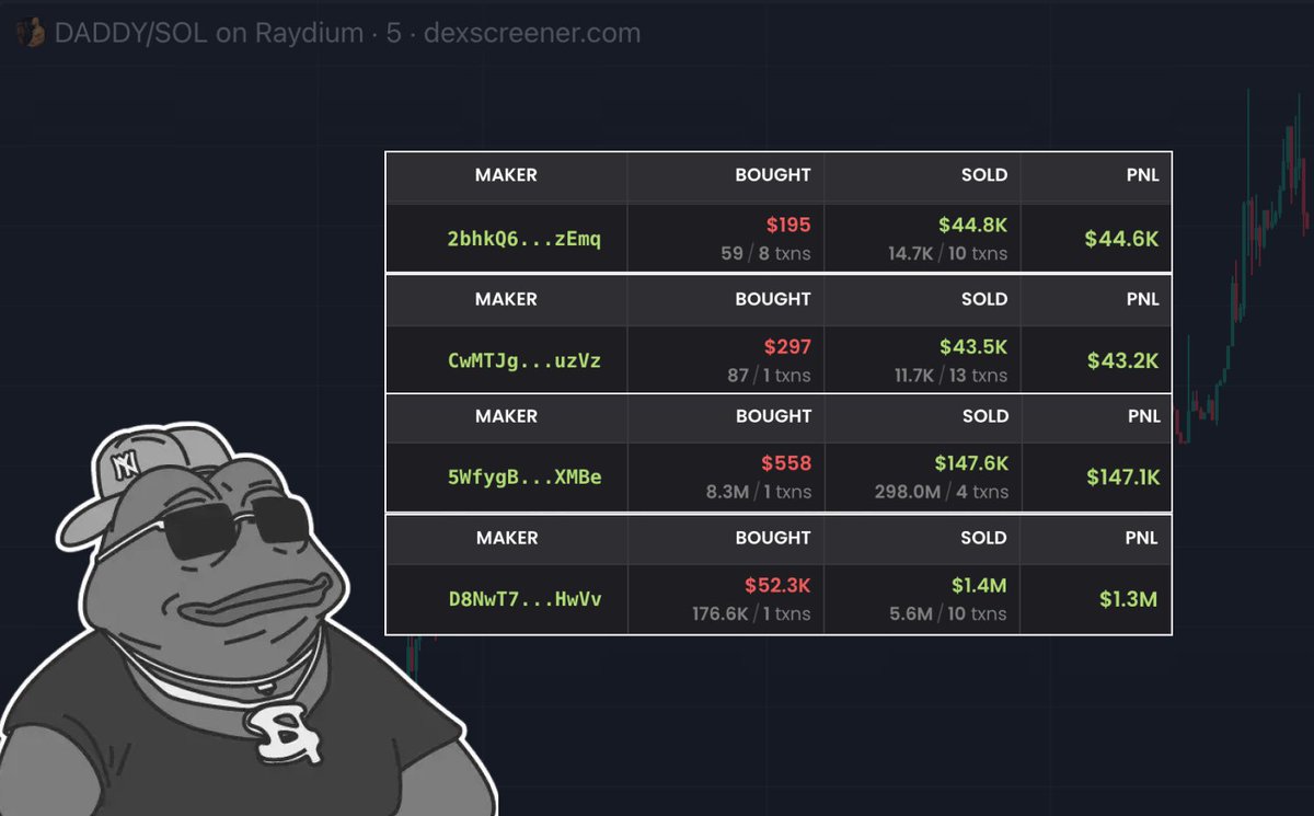 kingwilliam_'s tweet photo. Teenagers as young as 16 are making millions trading memecoins.

You don't have to be a genius to replicate their success.

Using my knowledge, you can find the next hidden gem.

🧵: Here's ULTIMATE insights on trading memecoins + tools. https://t.co/uH7nRhXnd0