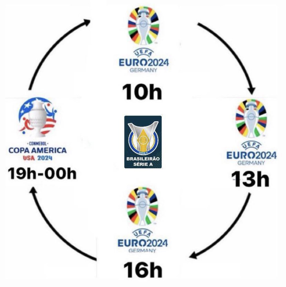 DoentesPFutebol's tweet photo. Seremos felizes! FUTEBOL PRA CARALH%! https://t.co/jAzoEjVJ3E