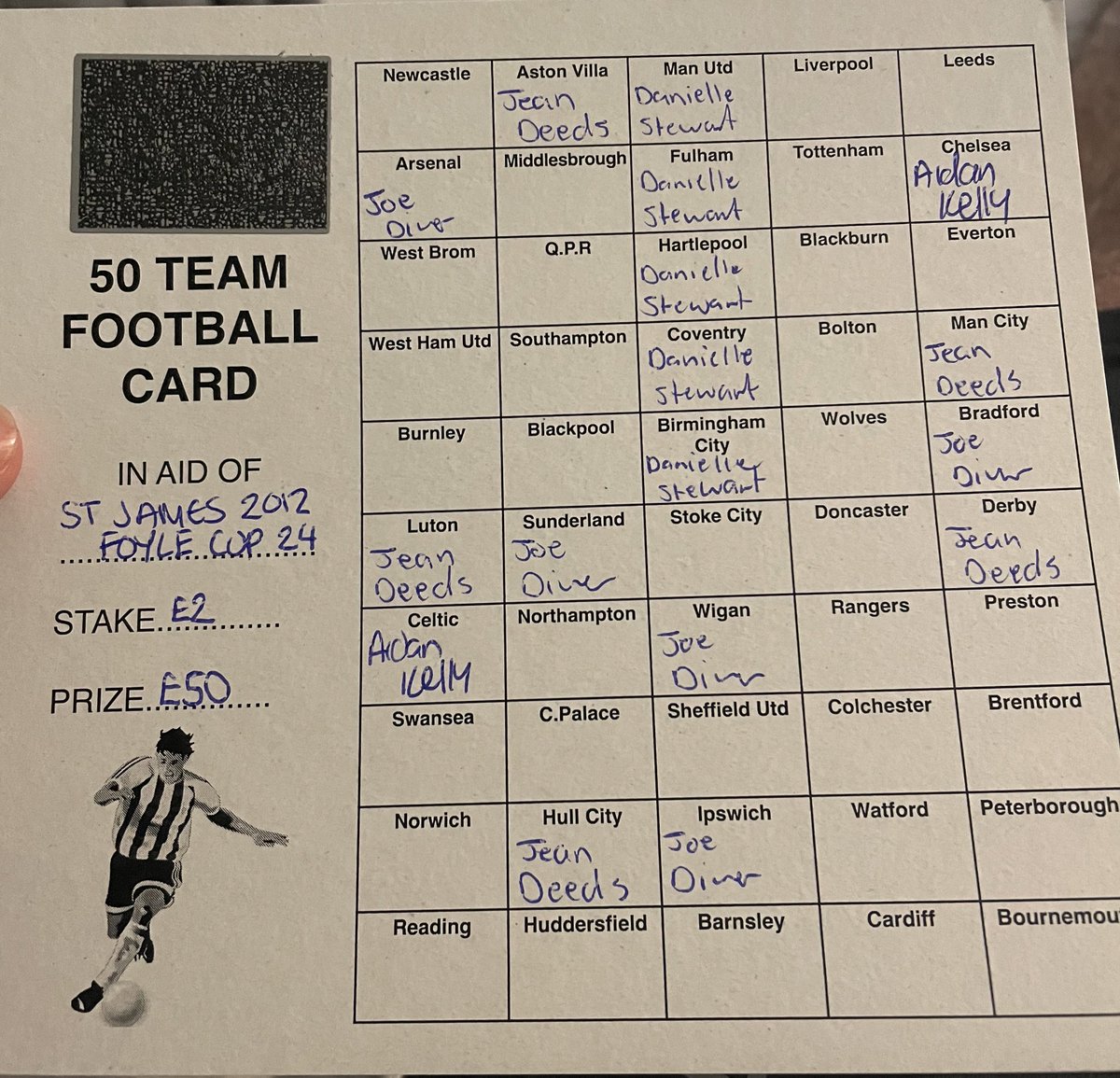 JoeDiver666's tweet photo. Fundraiser for St James 2012 Foyle cup £2 a team £50 to winner more than one card anyone wants one let me know https://t.co/p7IUZtjRX8