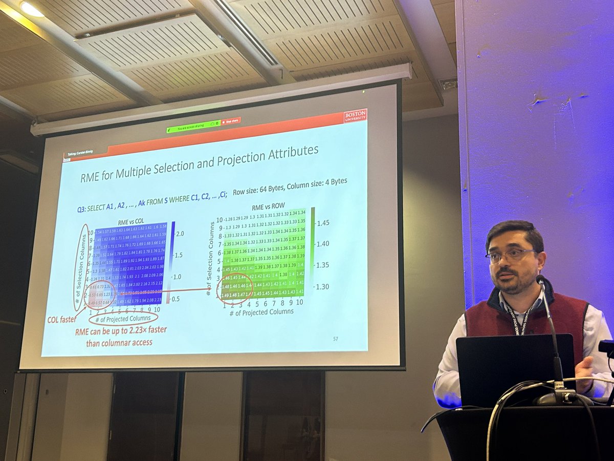 Manos Athanassoulis <a href="/manathan1984/">Manos Athanassoulis</a>  delivering the #DAMON2024 fresh thinking talk on “Effortless Locality Through On-the-fly Data Transformation” <a href="/DaMoN_workshop/">DaMoN Workshop</a>