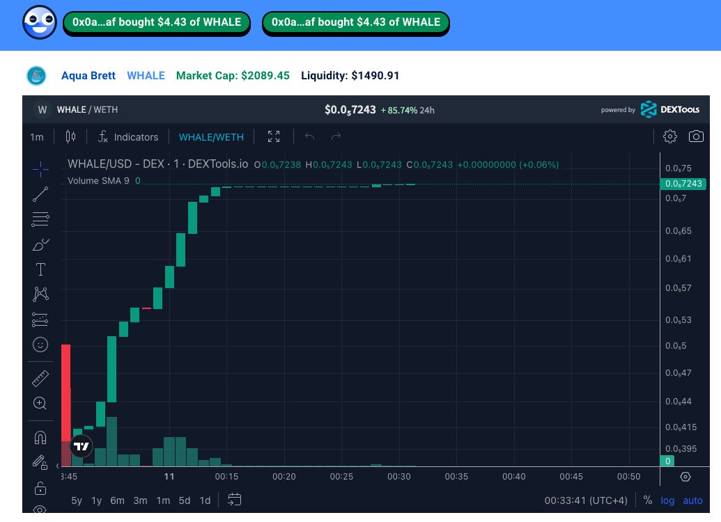 barcmeme's tweet photo. @Overdose_AI @basedaquabrett - doing a presale on @basexfun 

https://t.co/jzYKLBr3io https://t.co/Gjt16wyCed