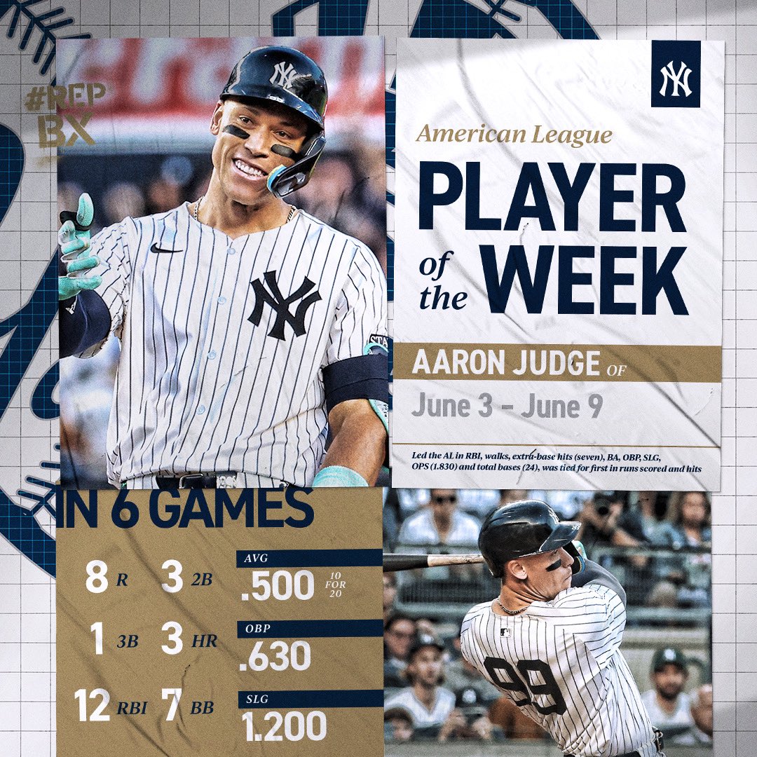 Yankees's tweet photo. Court is in Session 👨‍⚖️

All Rise for your AL Player of the Week, @TheJudge44 🫡 https://t.co/mCf34yuJ66