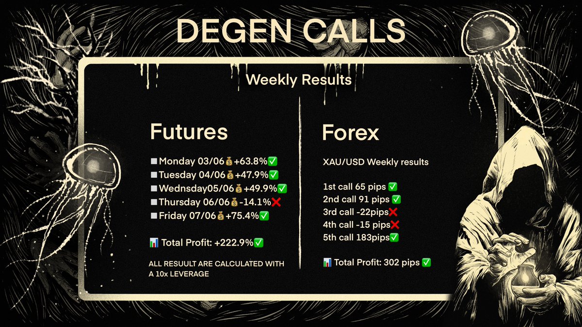 Greetings degens!

You all know we didn’t perform well on our mint day, but we never stopped trying to bring value to our community!

Here is our weekly recap of our calls! Make sure to join our discord for more updates!