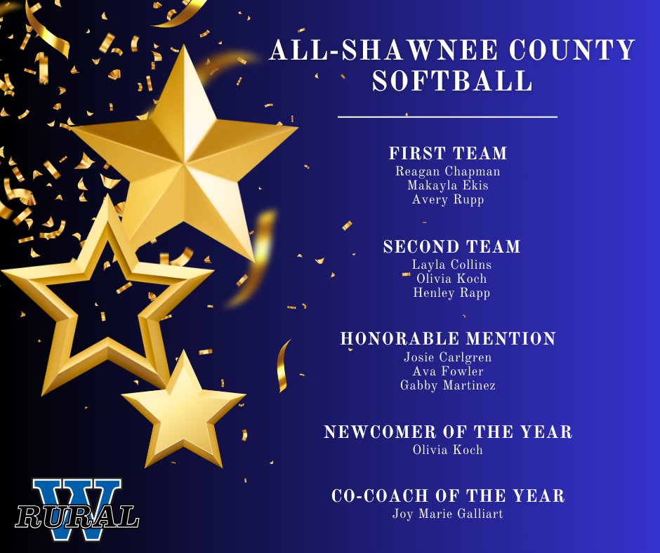 Auburn-Washburn (@usd437) on Twitter photo The <a href="/TopsportsN/">TopSports.news</a> All-County Softball team has been named and nine <a href="/RuralSoftball/">Washburn Rural Softball</a> athletes made the list! Four players also received All-State recognition from the Kansas Softball Coaches Association – Rupp (1st team) and Chapman, Ekis, and Koch (2nd team)! rb.gy/i80he6 The <a href="/TopsportsN/">TopSports.news</a> All-County Softball team has been named and nine <a href="/RuralSoftball/">Washburn Rural Softball</a> athletes made the list! Four players also received All-State recognition from the Kansas Softball Coaches Association – Rupp (1st team) and Chapman, Ekis, and Koch (2nd team)! rb.gy/i80he6
