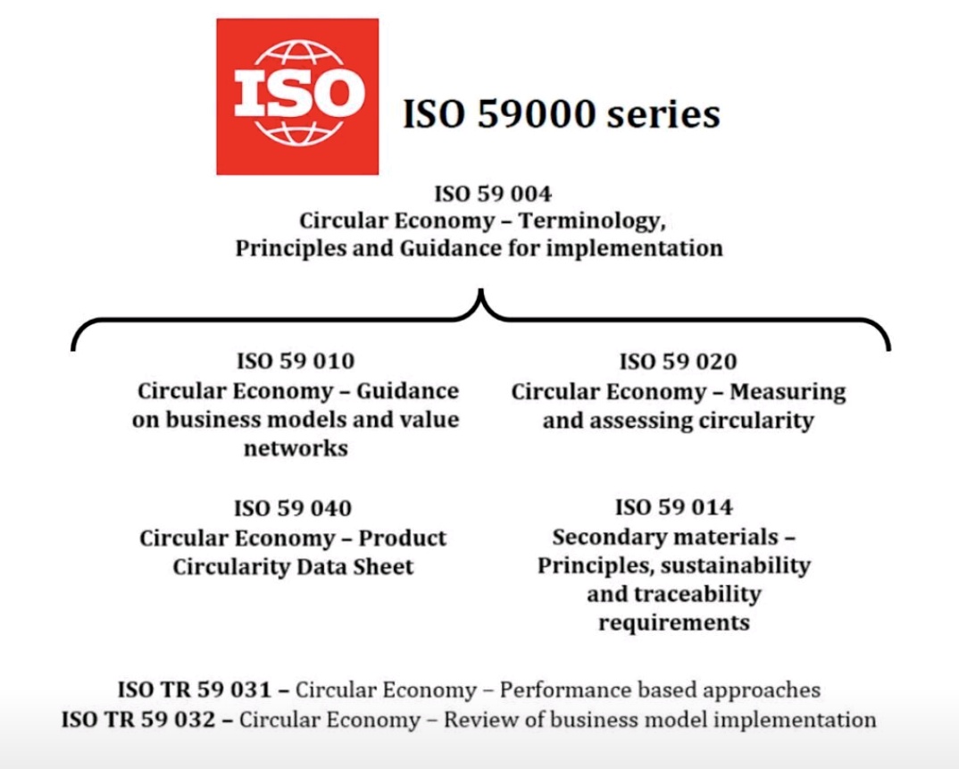 #PilloleESG 🌐 Grandi novità per l’#economiacircolare🔄

 Segui sul nostro profilo #linkeind.

📢  il Technical Committee ISO/TC 323 ha annunciato la pubblicazione del pacchetto di norme ISO per l’ #economiacircolare.  Primi quattro standard 59004, 59010, 59020, 59032 .🌍