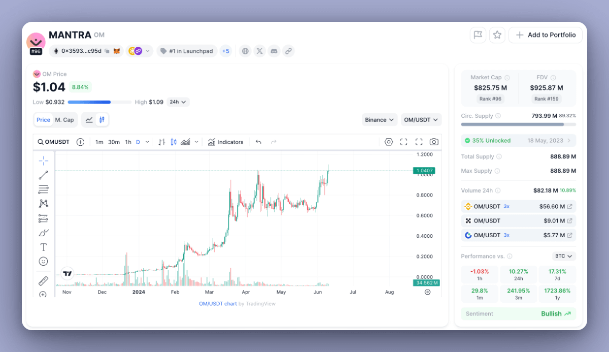 Coinbase Rwa Token BlackRock recently moved into #RWA! RWA tokens that are listed on ...