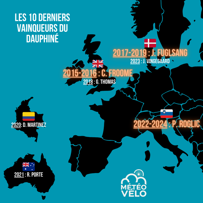 à part Primoz Roglic, qui a INSCRIT son nom sur le PALMARES du #Dauphiné  ces 10 dernières ANNEES ?
la réponse sur cette carte !