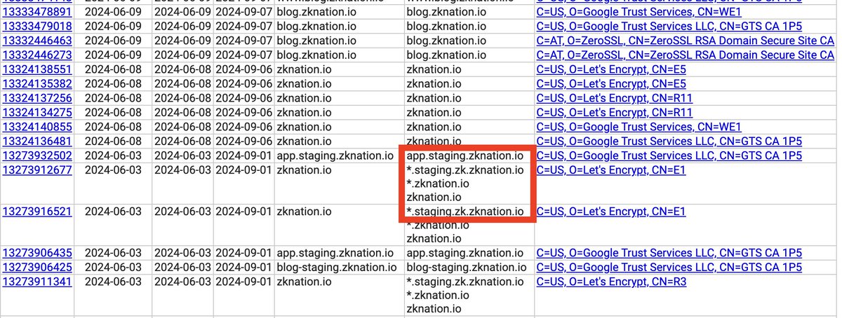 Crypto-Kucherov tweet media