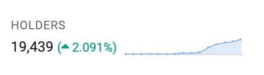 SnottyNapkins's tweet photo. $BOBO holders increased by +487 in the past 24 hours.

ATH after ATH. Price discovery mode is in full effect for $BOBO and we ain’t stopping anytime soon. Holder count is going insane, and we’ll see over 20k very 🔜. 

$BOBO trending on X, trending on CMC, trending everywhere. $BOBO is also the most compared coin atm on @comparemcap . More exchange listings on the way, let’s get it.

@davidgokhshtein preaching $BOBO on his daily livestream to over 150k people. An OG bobro that’s for sure

A lot of people faded $BOBO billions, but it’s not too late. The bear is THE alpha. 

As always, we remain boboish! LFB FAM! Have a great day 🐻🫡