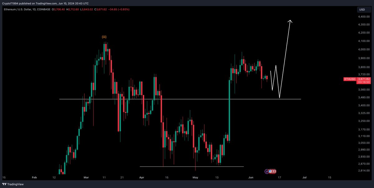 Crypto Tony tweet media