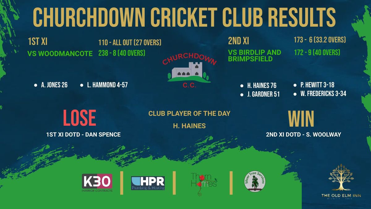 🎙️ WEEK 6 RESULTS