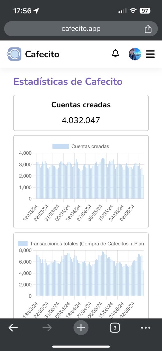 Damián Catanzaro ☕️ tweet media