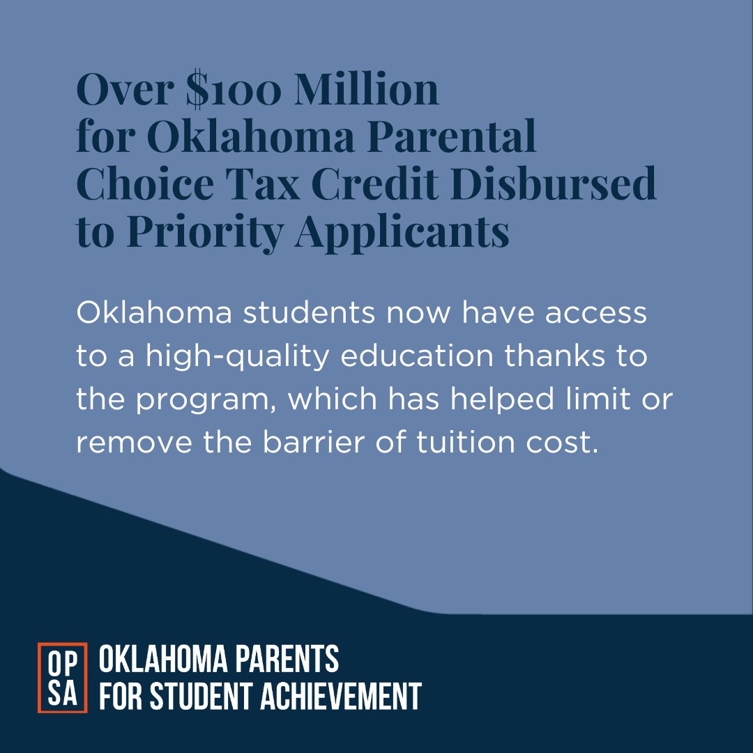 okpsaedu's tweet photo. We're thrilled to announce that over $100 million, more than two-thirds, of the Oklahoma Parental Choice Tax Credit has been distributed to priority applicants, providing more educational opportunities to families who need it most.
https://t.co/IS3uSc8UCo https://t.co/6PEbdzyLoi