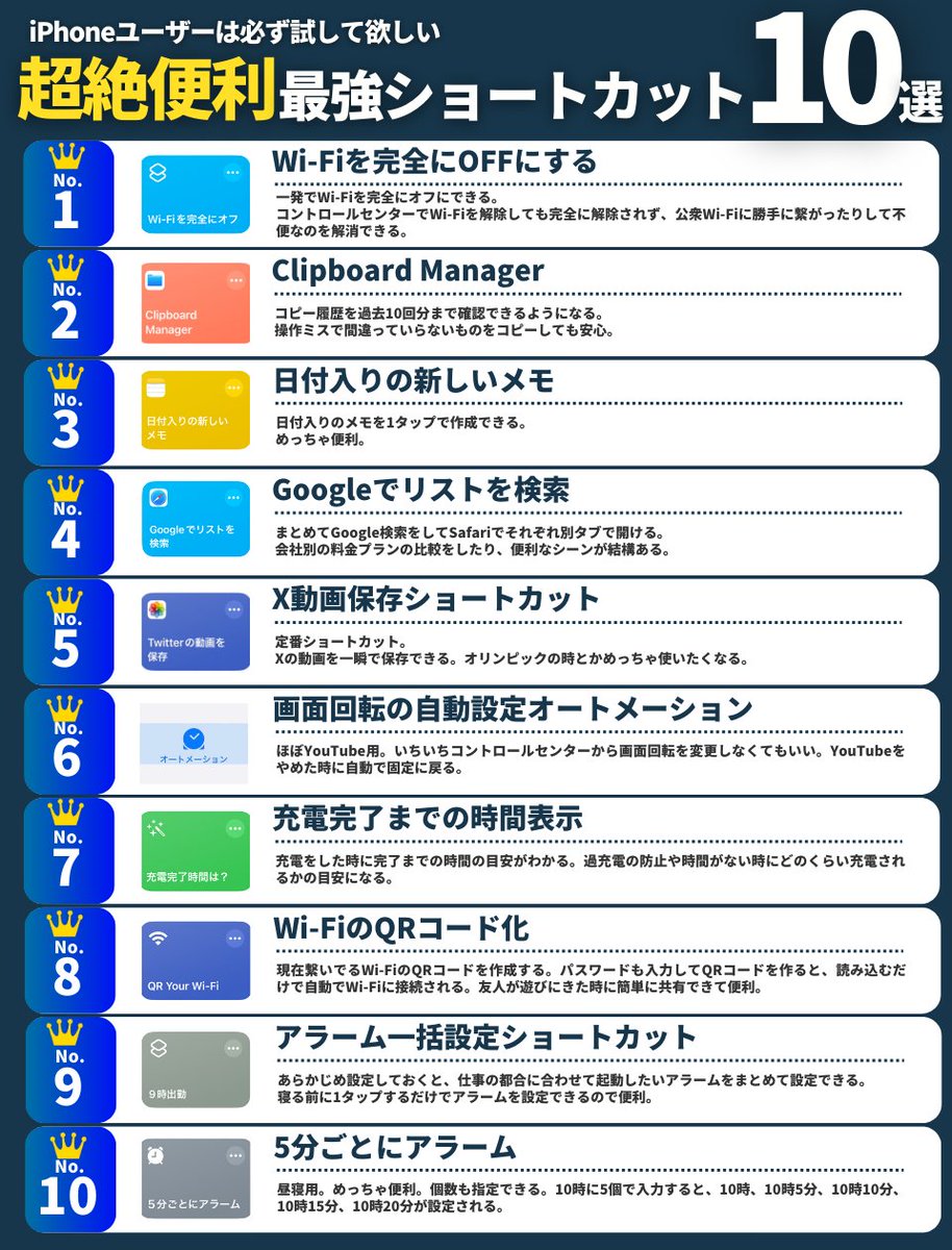 kaju_329's tweet photo. 超便利なiPhoneショートカットをまとめました。クリップボードマネージャーはみんな入れるべし。

ダウンロードリンクはリプ欄に。 https://t.co/3HhfzqNH3f