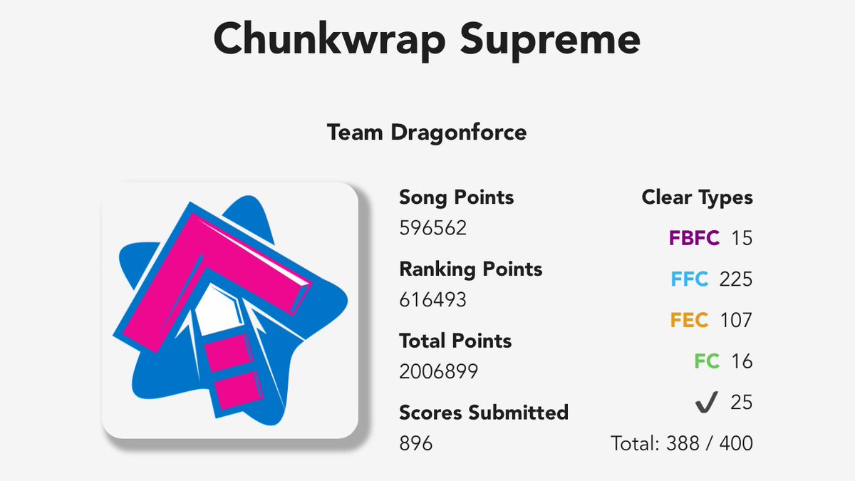 Chunka 🐉🪶 tweet media