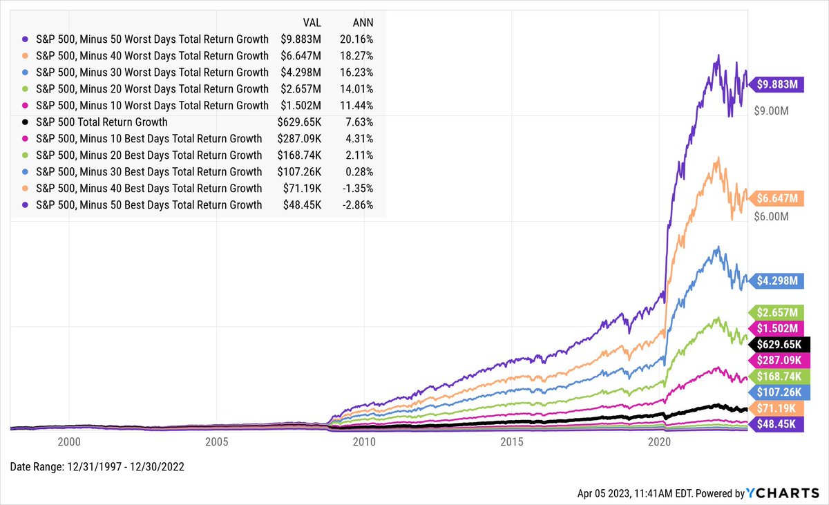 TWBrogan's tweet photo. @DividendGrowth Here is the chart for the other side of the story.... just being fair.... there are always two sides to a story, sometimes even three.... https://t.co/6sTEr3lgrt