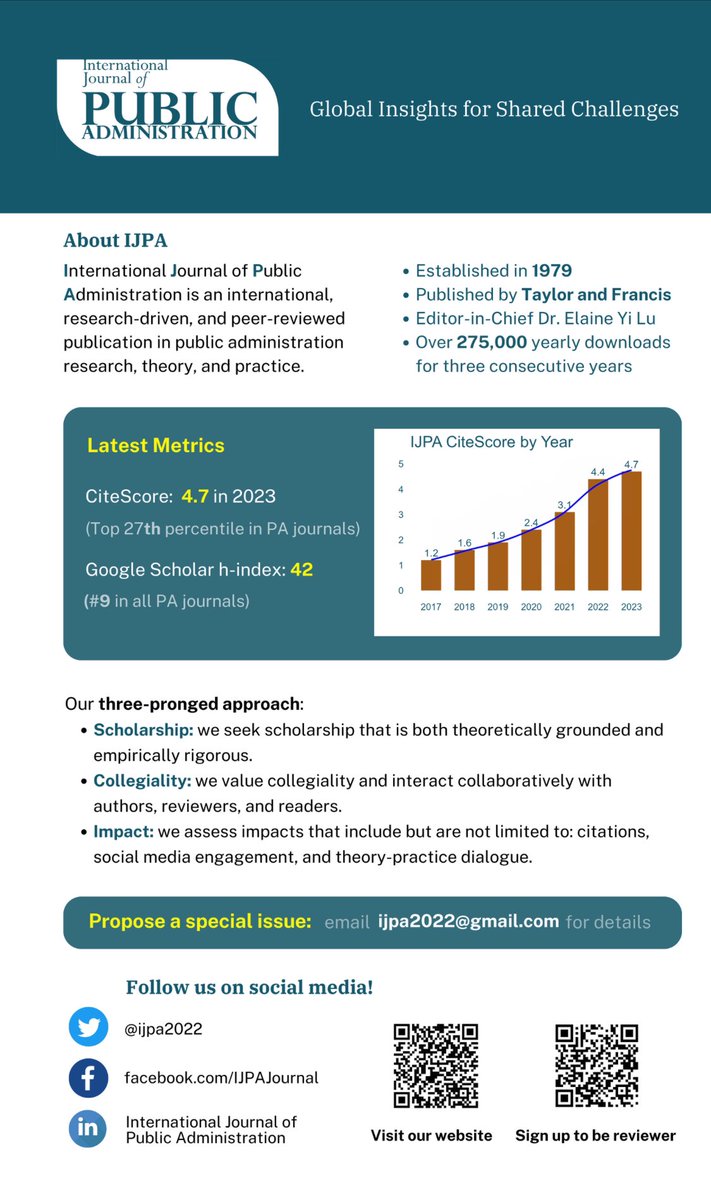 Calling all authors to publish with <a href="/ijpa2022/">IJPA</a>. Come and see what is being published now. Our score keeps rising. Thank you for citing us and being an engaging scholar.