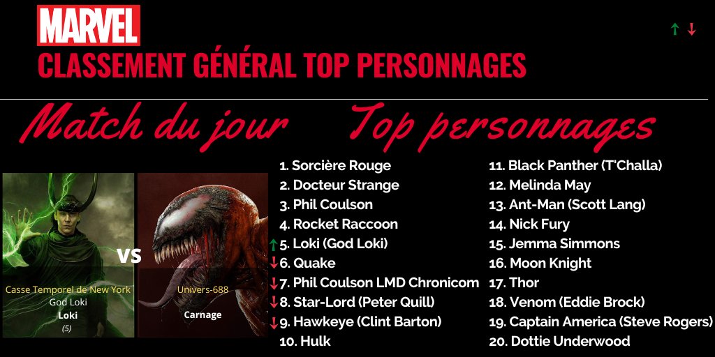 Top Personnages Marvel tweet media
