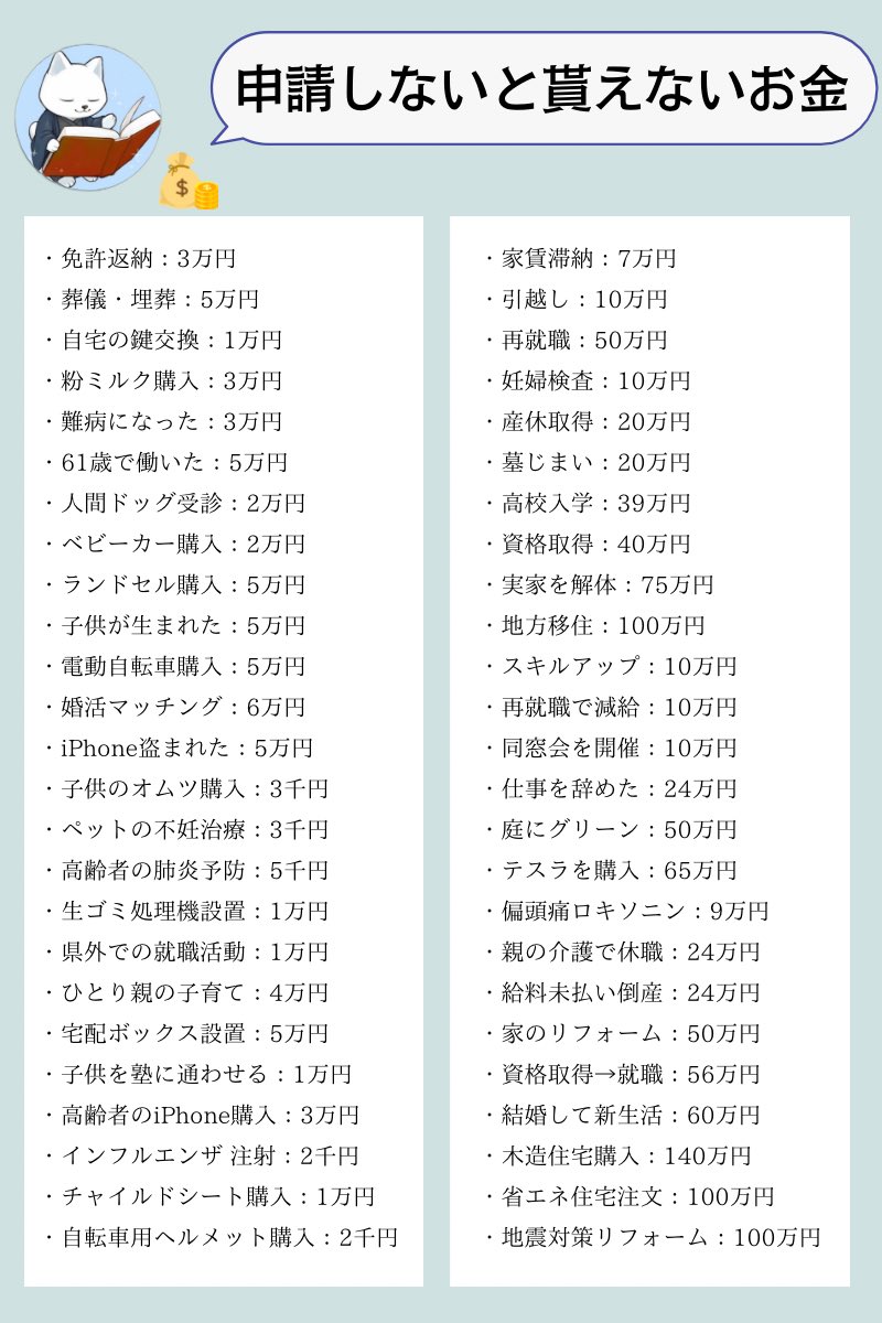 申請しないと貰えないお金50選