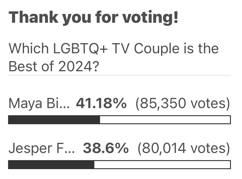 we’re increasing the lead again, nineteen! keep voting!❤️‍🔥

🔗 justjared.com/2024/06/01/whi…

#savestation19 #station19