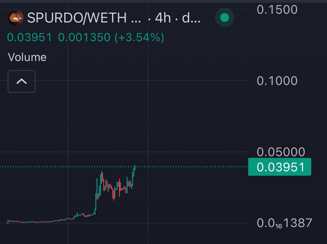 We’ve had some pretty good performers on memes like 75X on $NPC and a liquid 6/7X on $BRETT so I decided to ape into another meme. 

An OG meme, called $SPURDO 🤝

Chart looks pretty good, the community are INSANE, and I do believe that it’s got some great potential. 

Memes are