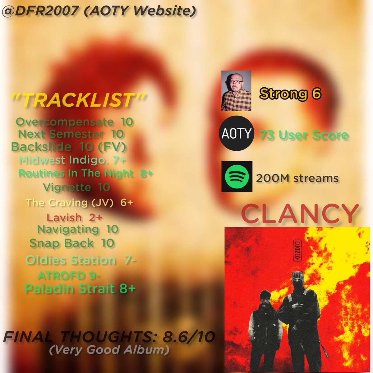 "Clancy 2024" is the new project from duo Twenty One Pilots. It's not a second Trench in terms of sounds and styles as promised, but it almost works that way. It certainly has one of the best starts to an album this year.
We are looking forward to an EP or deluxe on June 25th.