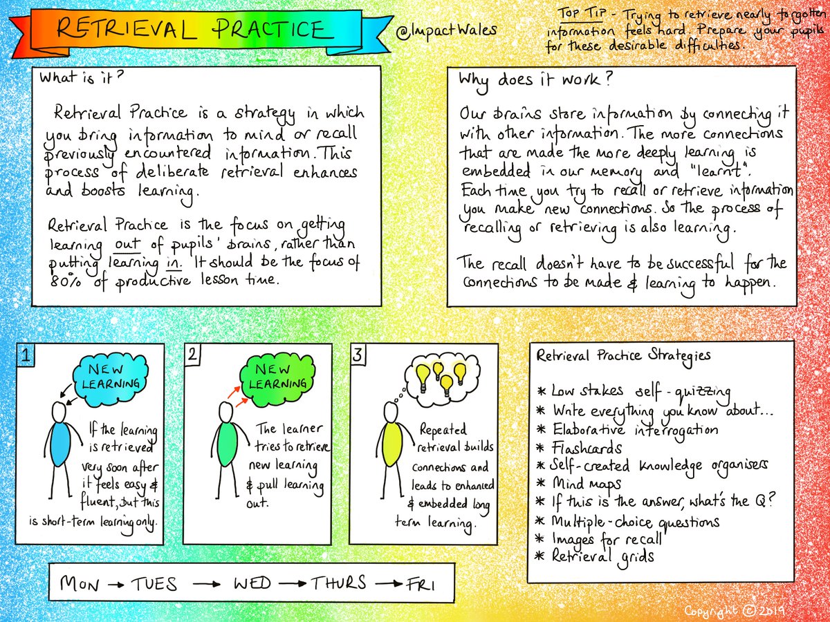 ImpactWales's tweet photo. Everything you need to know about retrieval practice.

Log onto https://t.co/K4k0XXjTT8 and click ImpactPlus to access more research-informed sketchnotes, professional learning packs, podcasts, films and much more. https://t.co/38lRuCOX5I