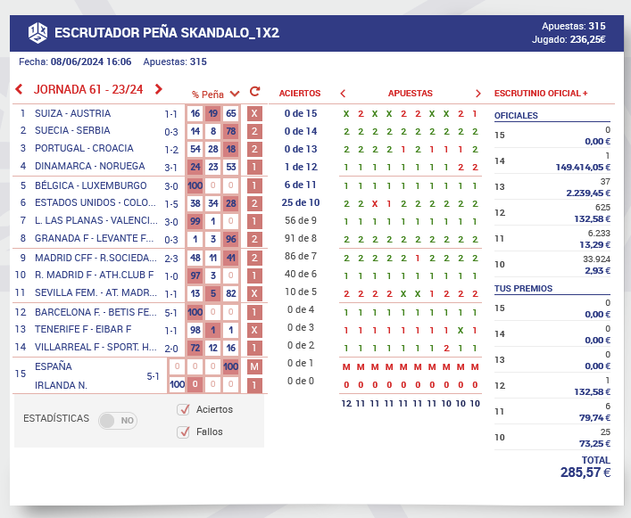 TonySkandalo's tweet photo. Rentabilizamos en la primera jornada veraniega! 🎯

Vamos a por la siguiente jornada con bote! @loshabaneros1X2 @quiniela_value 

Te apuntas?
https://t.co/3hB2XYOYh7 https://t.co/gFxYNtuxZG