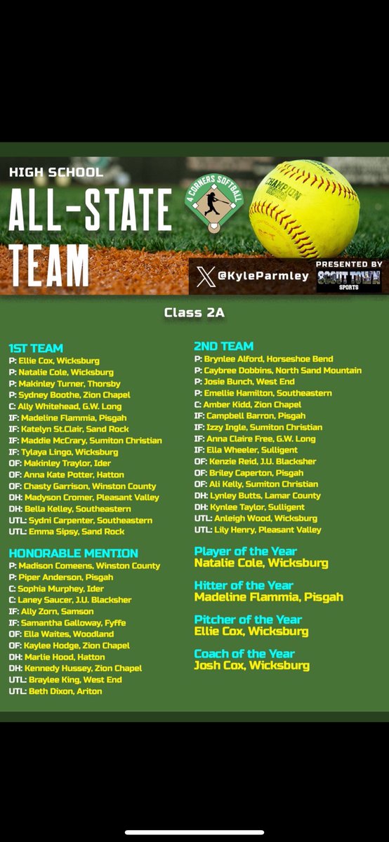 So thankful to have received 1st team All - State!! Congratulations to everyone else as well. <a href="/WallaceStSB/">Wallace State Softball</a> <a href="/TracyGrindrod/">Tracy Grindrod</a> <a href="/ClarkGSCC/">Ryan Clark</a> <a href="/JaxStateSB/">Jax State Softball</a> <a href="/govsoftball/">Wallace-Dothan Softball</a> <a href="/UWA_Softball/">UWA Softball</a> <a href="/SouthAlabamaSB/">South Alabama Softball 🥎</a> <a href="/snead_softball/">Snead State Softball 2024-2025</a> <a href="/LipscombSB/">Lipscomb Softball</a> <a href="/bscc_softball/">Bevill Softball</a>