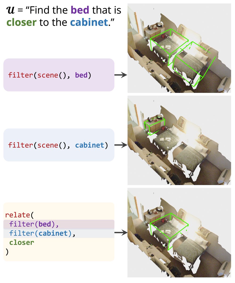 joycjhsu's tweet photo. Will be presenting LARC at @CVPR next Thursday morning (session #3) with our fantastic intern @chunfeng3364, as well as @Weiyu_Liu_  and @jiajunwu_cs!

Paper: https://t.co/n8WgZ0mmwu
Website: https://t.co/L3HhfGwZrh
Code: https://t.co/dHIN7fCpxv https://t.co/NclfZqdF8r