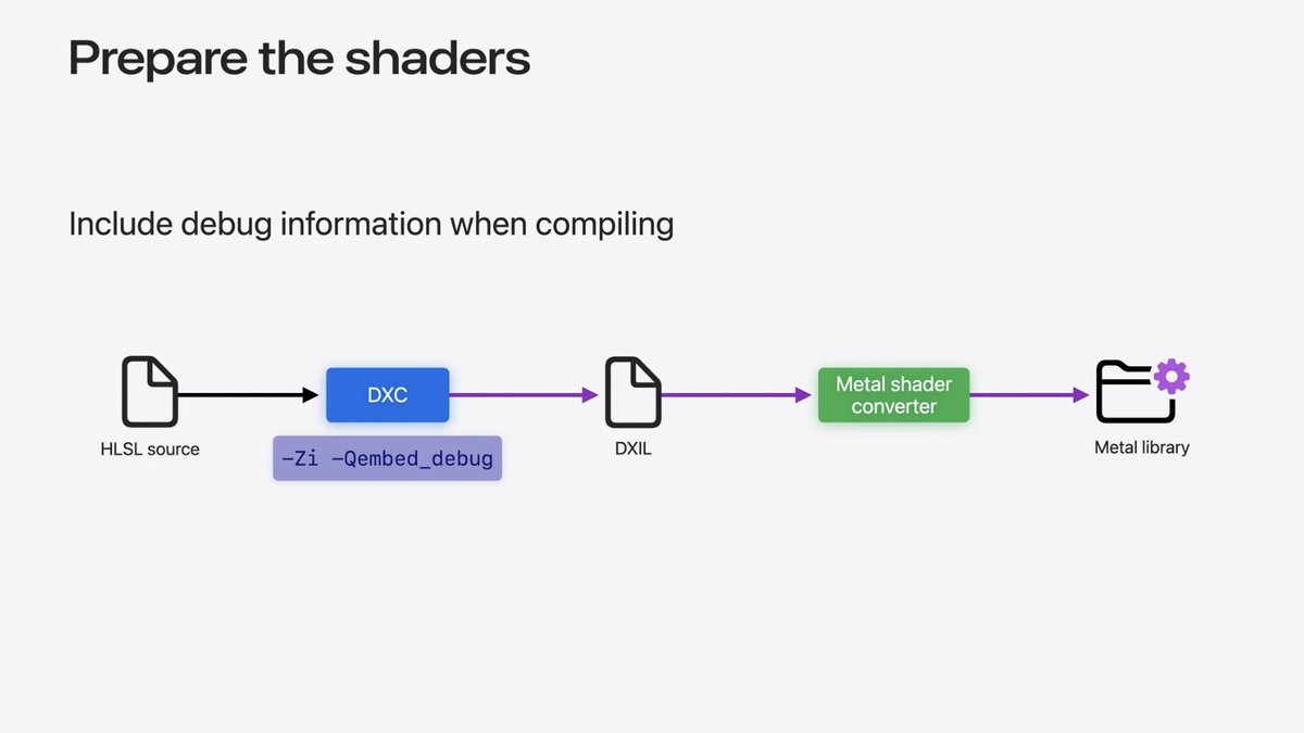 Xavyiy's tweet photo. The full power of the Metal developer tools has arrived to Metal Shader Converter. Validate, debug, and profile your converted HLSL shaders with Xcode 16. To learn more about it check out “Port advanced games to Apple platforms” https://t.co/ELGVKQzTC6 https://t.co/aZgXxz2RqO